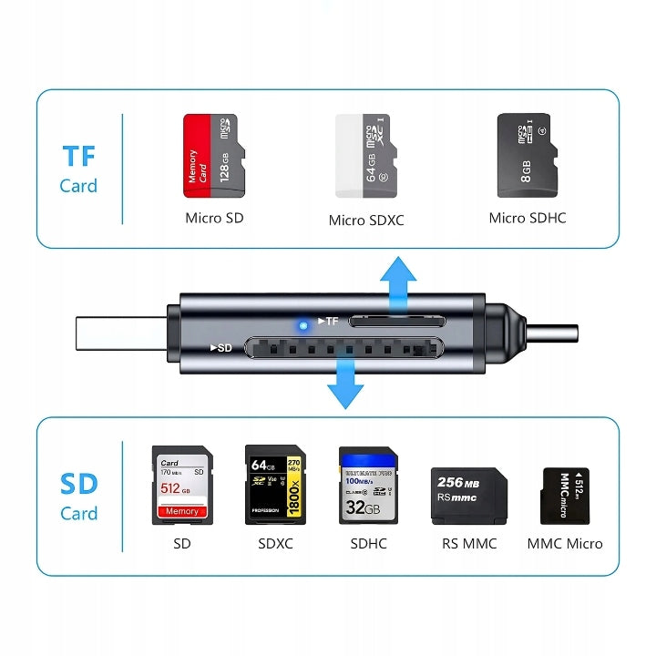 SD Card Reader Micro SD USB C 3.0 Memory Adapter for 2TB Laptop Phone Packaging status original