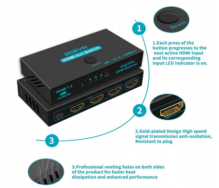 SGEYR 3-in-1 Automatic HDMI Switch, 4K30Hz Splitter Manufacturer code HDMI1.4