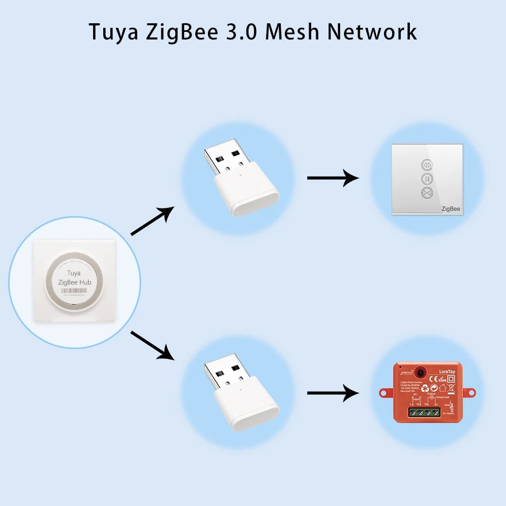 SIGNAL AMPLIFIER REPEATER ZIGBEE TUYA + POWER SUPPLY Packaging status original