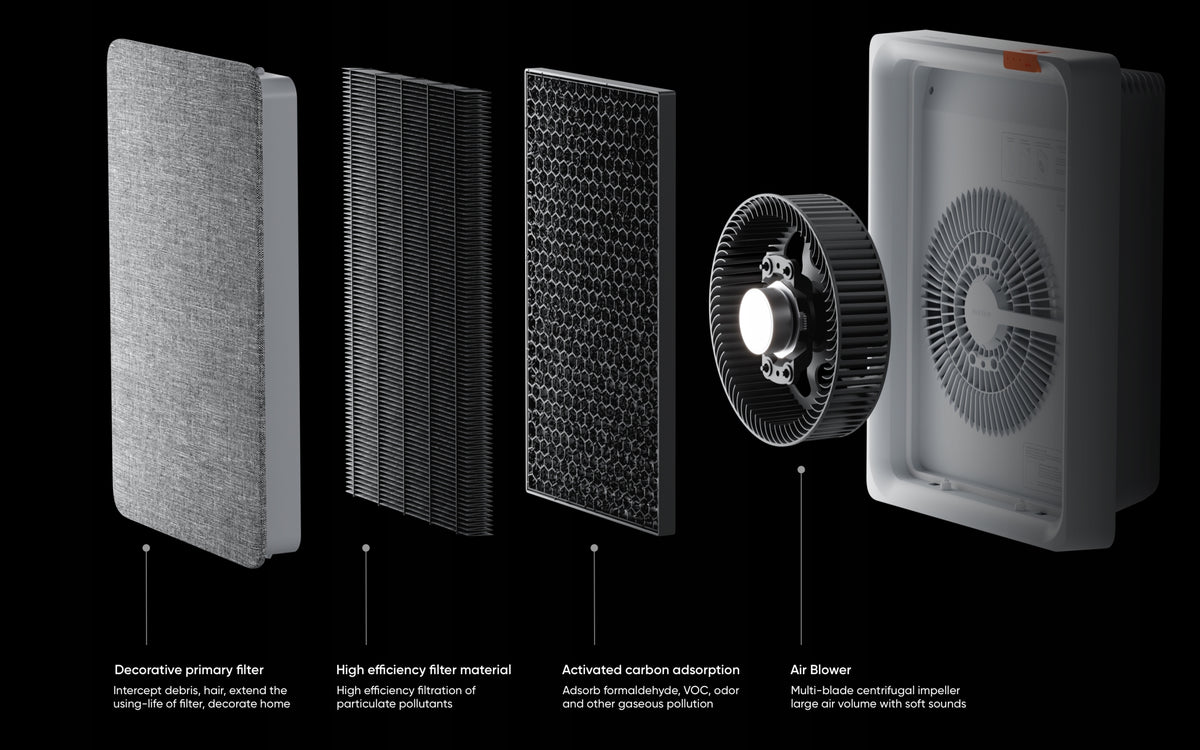 SMARTMI Air Purifier E1 Dominant color white