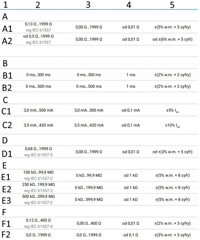 SONEL MPI-507 Multifunctional Electrical Installation Parameter Meter Batteries included yes