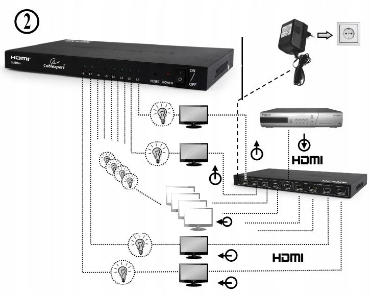 SPLITTER FULL HD 4K 30HZ 8x HDMI Digital Amplifier 340MHz Brand Gembird