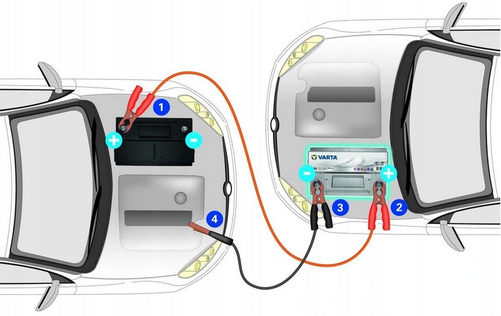 STARTER CABLES 50mm2 TIR BUS 6m ONLY POLISH CABLES Manufacturer's catalog number EP-50/600/KROK