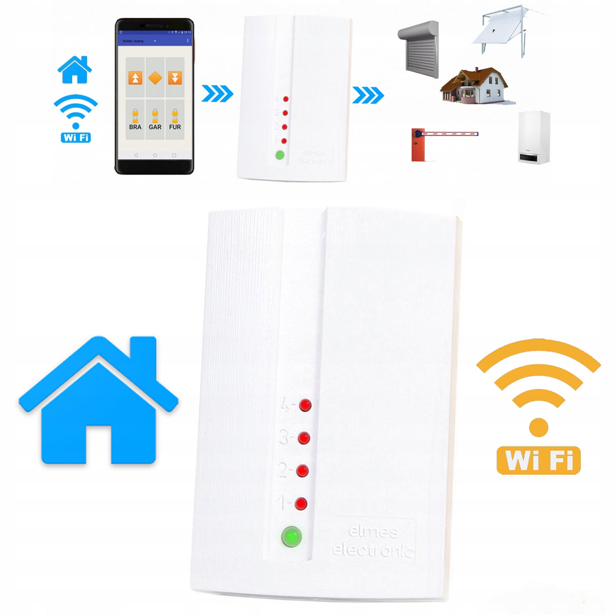 Set: 5x STM controller + WF1 ELMES EAN (GTIN) 5906770221933