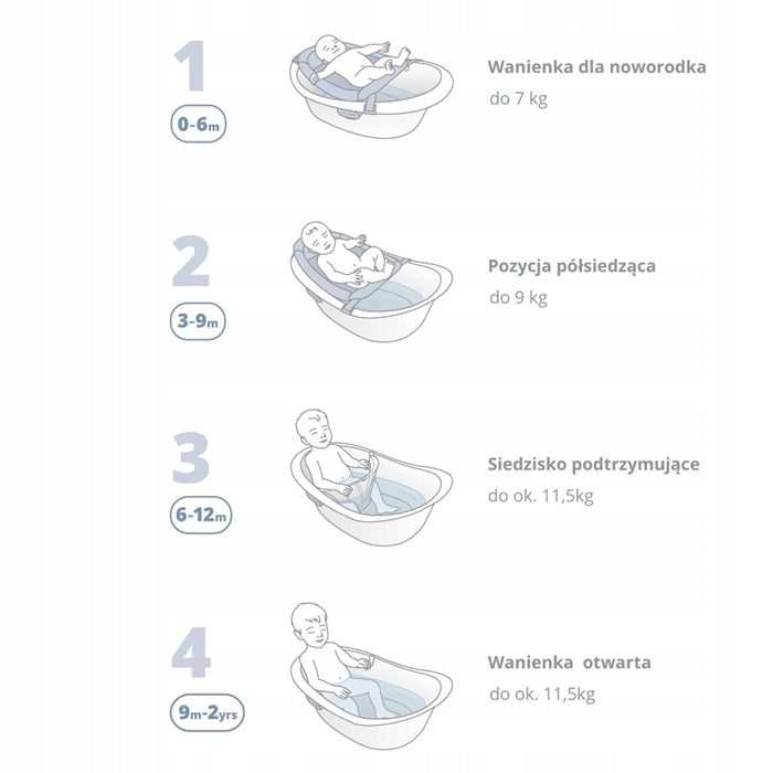 Skip Hop Baby Bathtub 4in1 Wave Brand Skip Hop