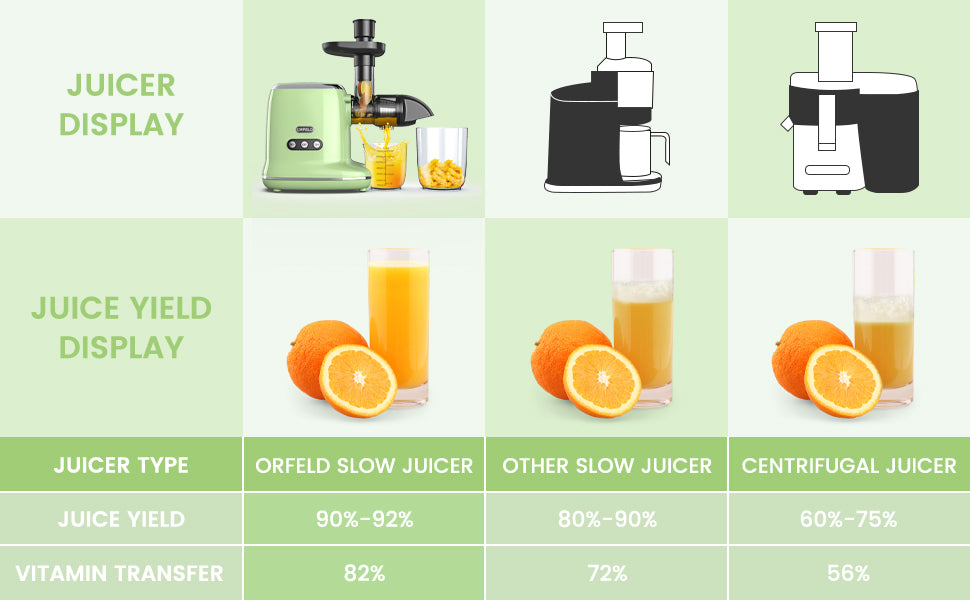 Slow juicer Fezen ZM1513 400W Manufacturer code ZM1513