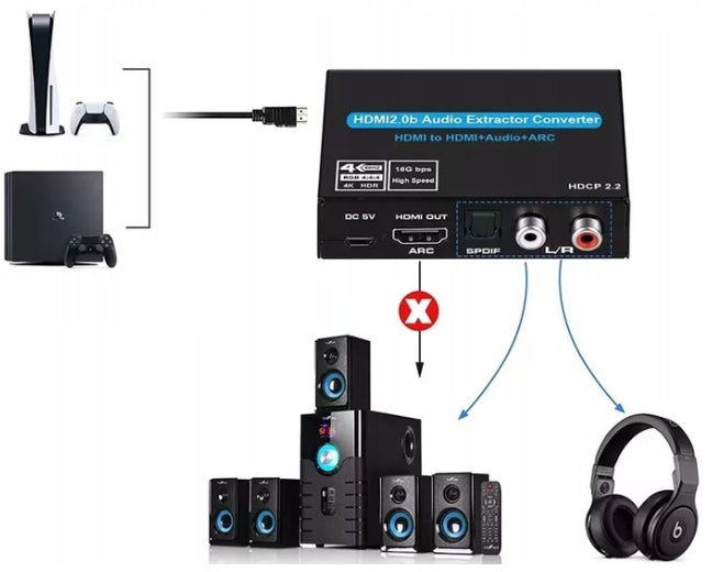 Sound extractor ARC HDMI 4K HDR HDCP2.2 Toslink Manufacturer code FXS777