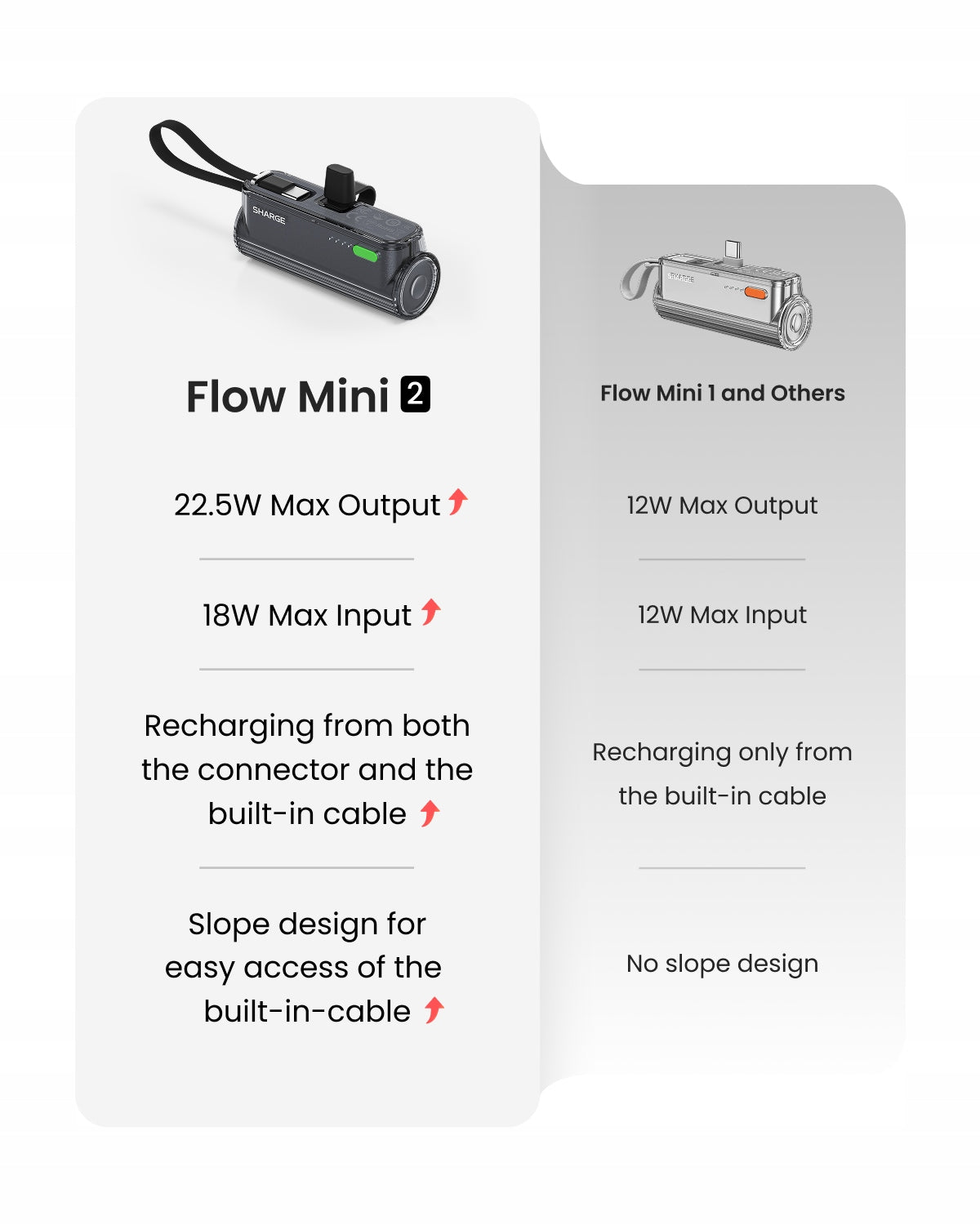 T1 Powerbank SHARGE 5000mAh USB C Lightning Cable Blue Samsung Manufacturer code T1