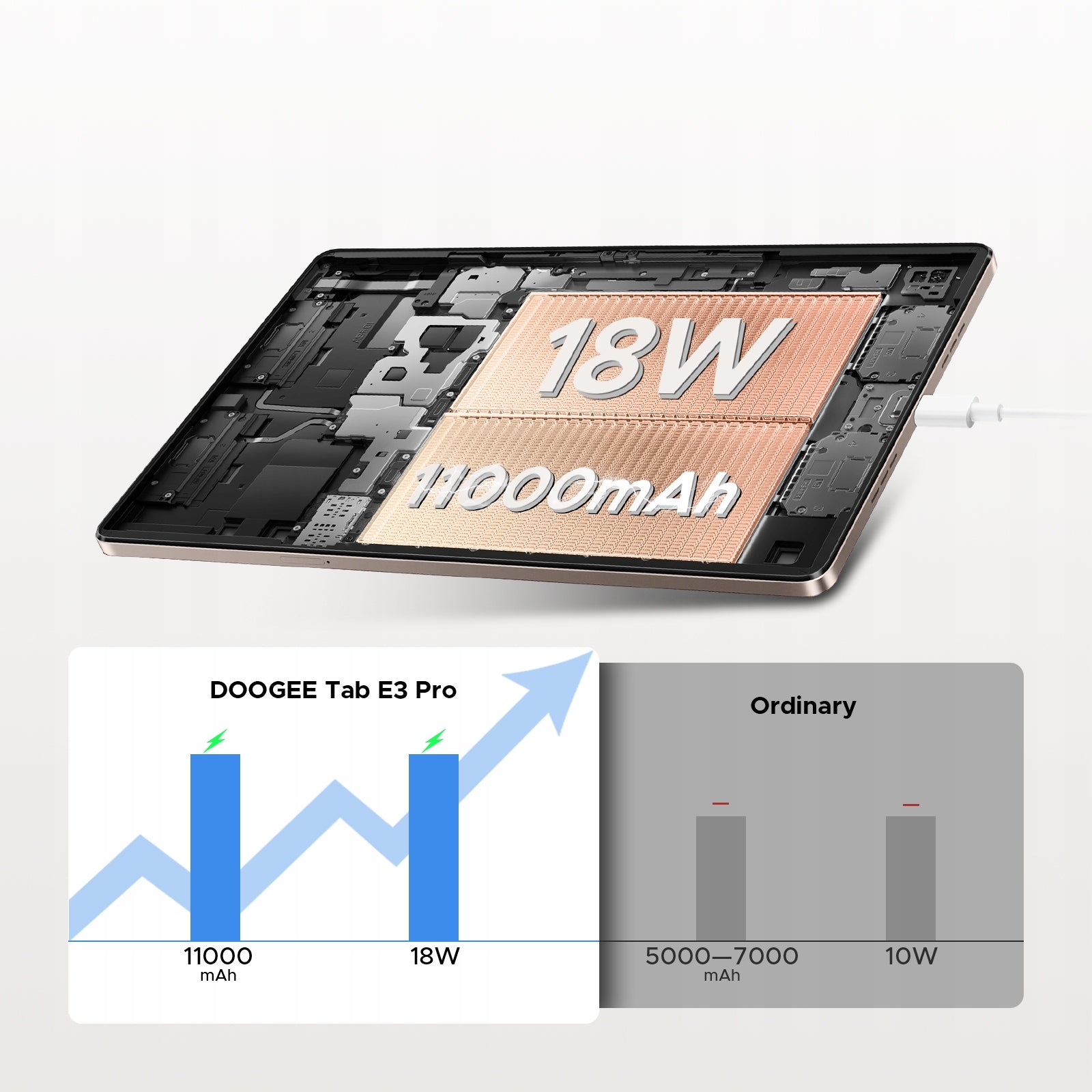 Tablet DOOGEE Tab E3 Pro 13"IPS FHD 32GB+256GB 11000mAh Keyboard Pen 4G Manufacturer code TABE3PRO-V-GOLDEN
