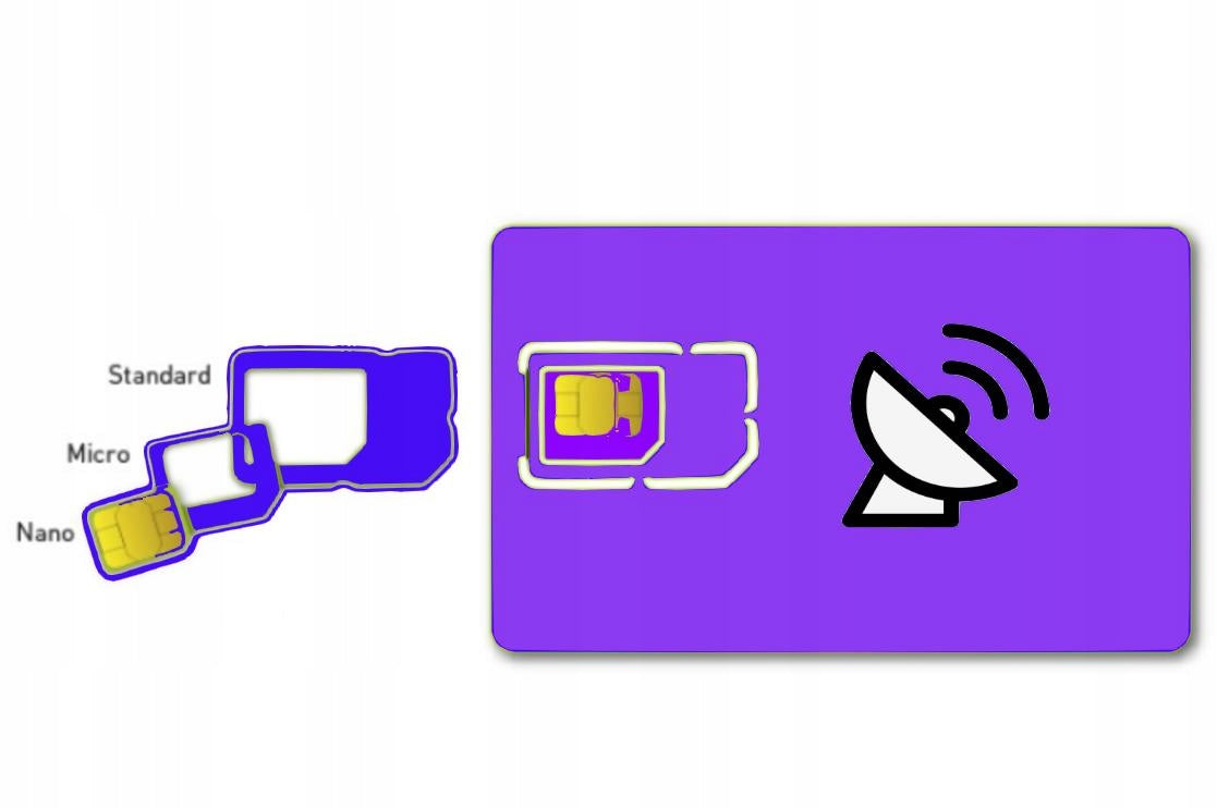 Telemetry card for GPS locator, cash register