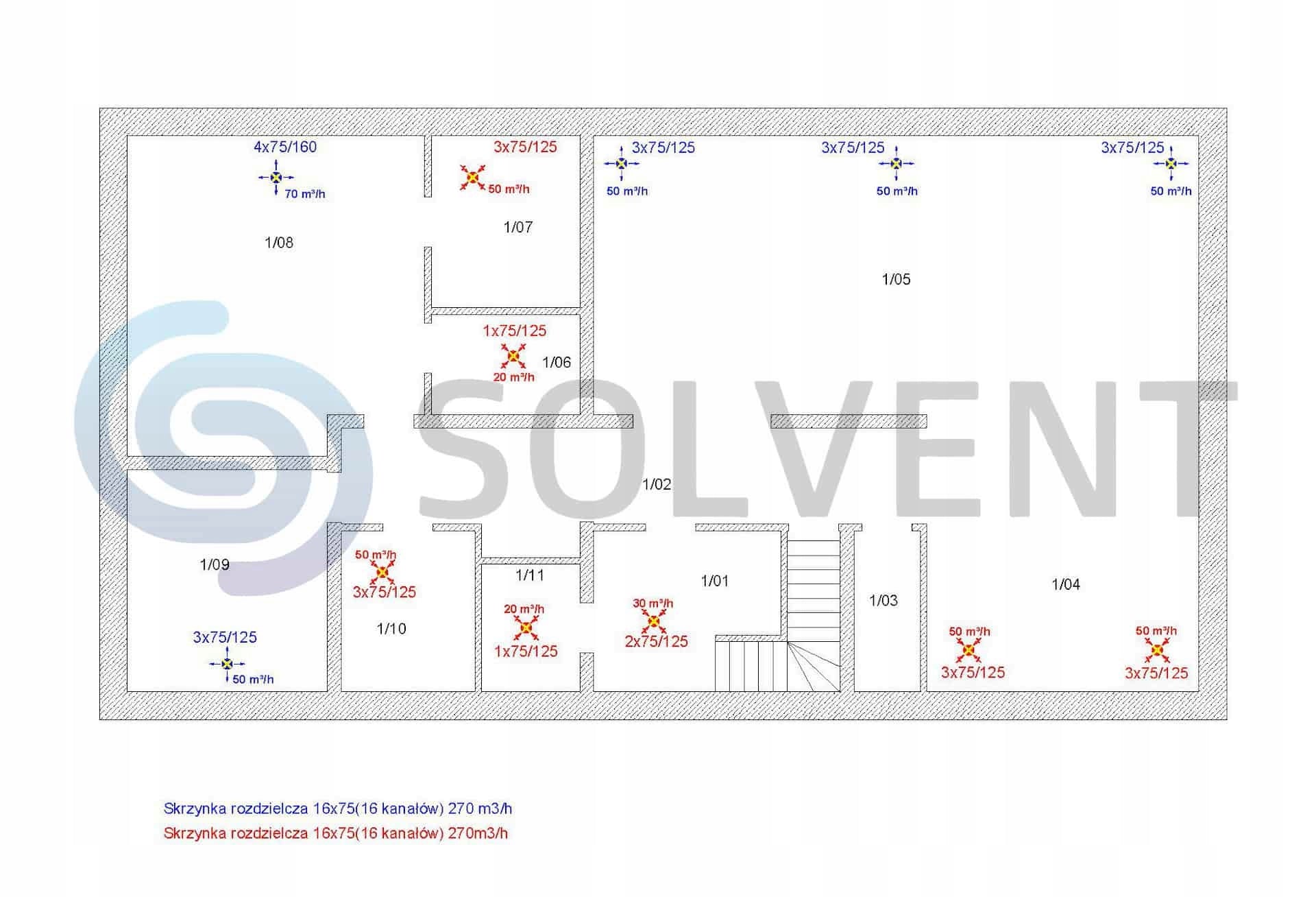 The concept of distribution of anemostats Brand Solvent