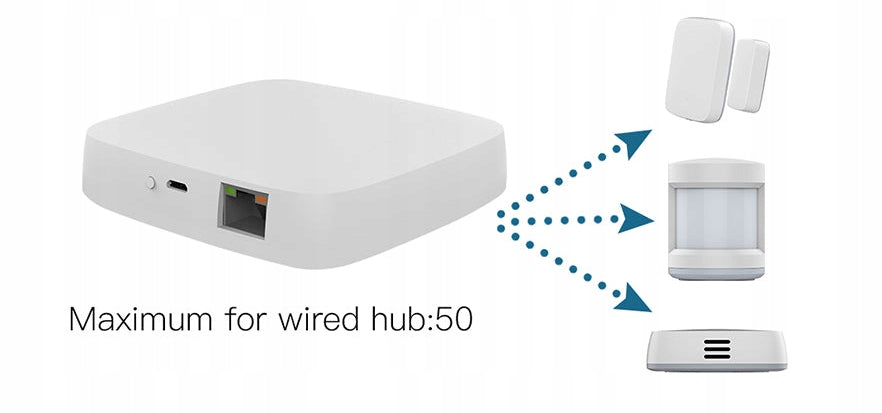 Tuya Zigbee Wired Smart Gateway Hub LAN without BlueT Brand Arhatreya