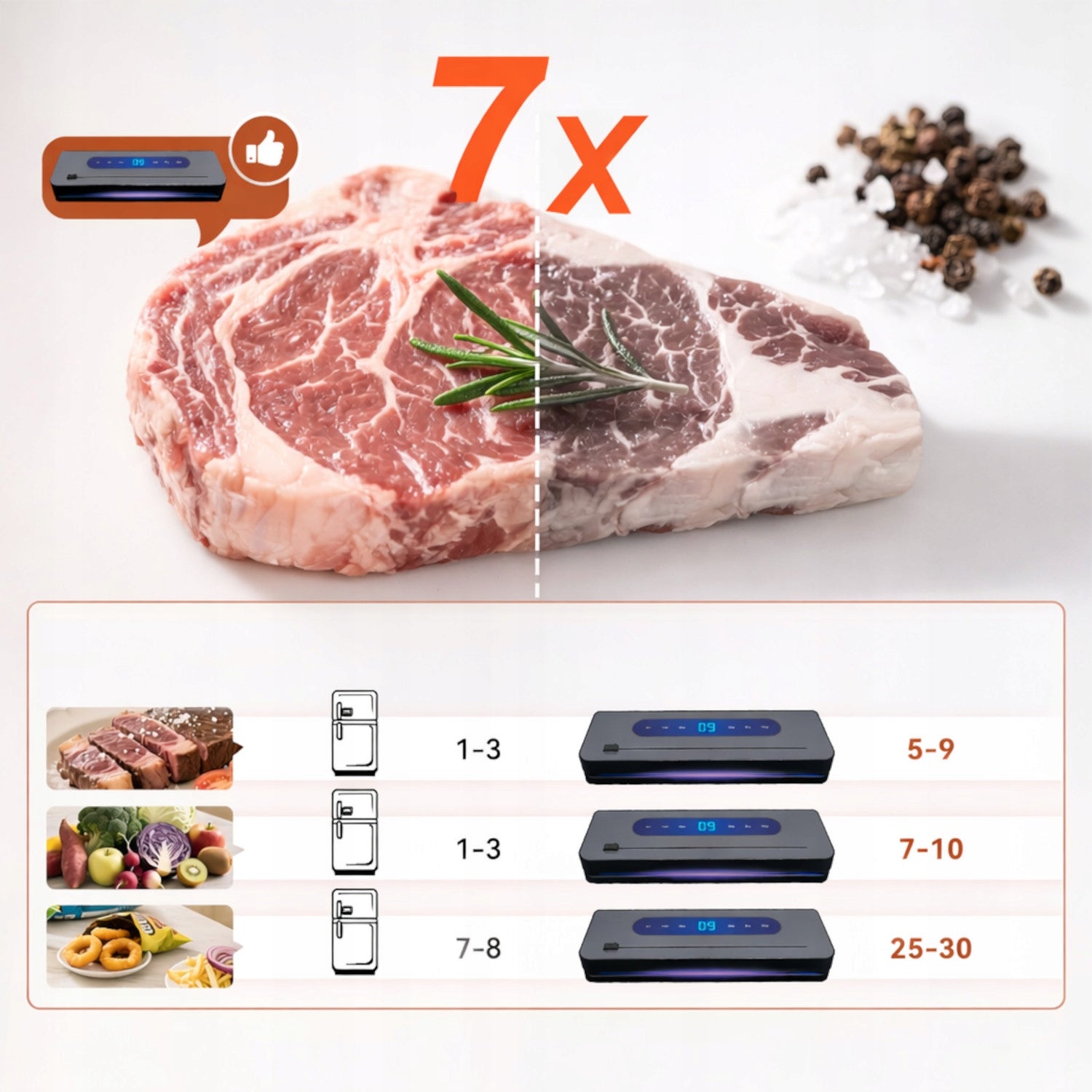 VACUUM SEALER Food PACKAGING MACHINE UV Disinfection KNIFE + 50 BAGS Manufacturer code PRO+ SMART UV 5w1