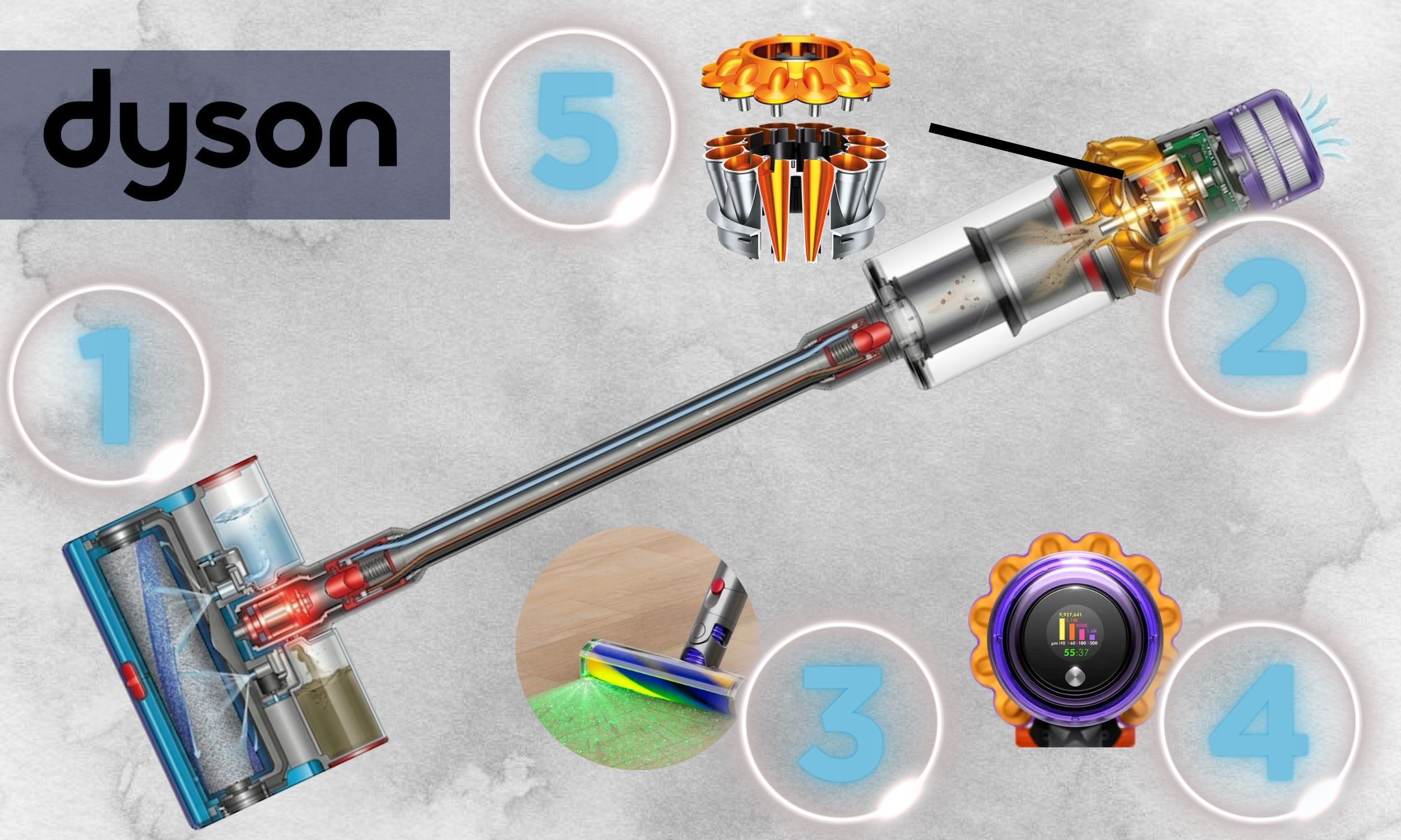 VERTICAL VACUUM CLEANER Dyson CORDLESS MOP POWERFUL 660W 0,76l Brand Dyson