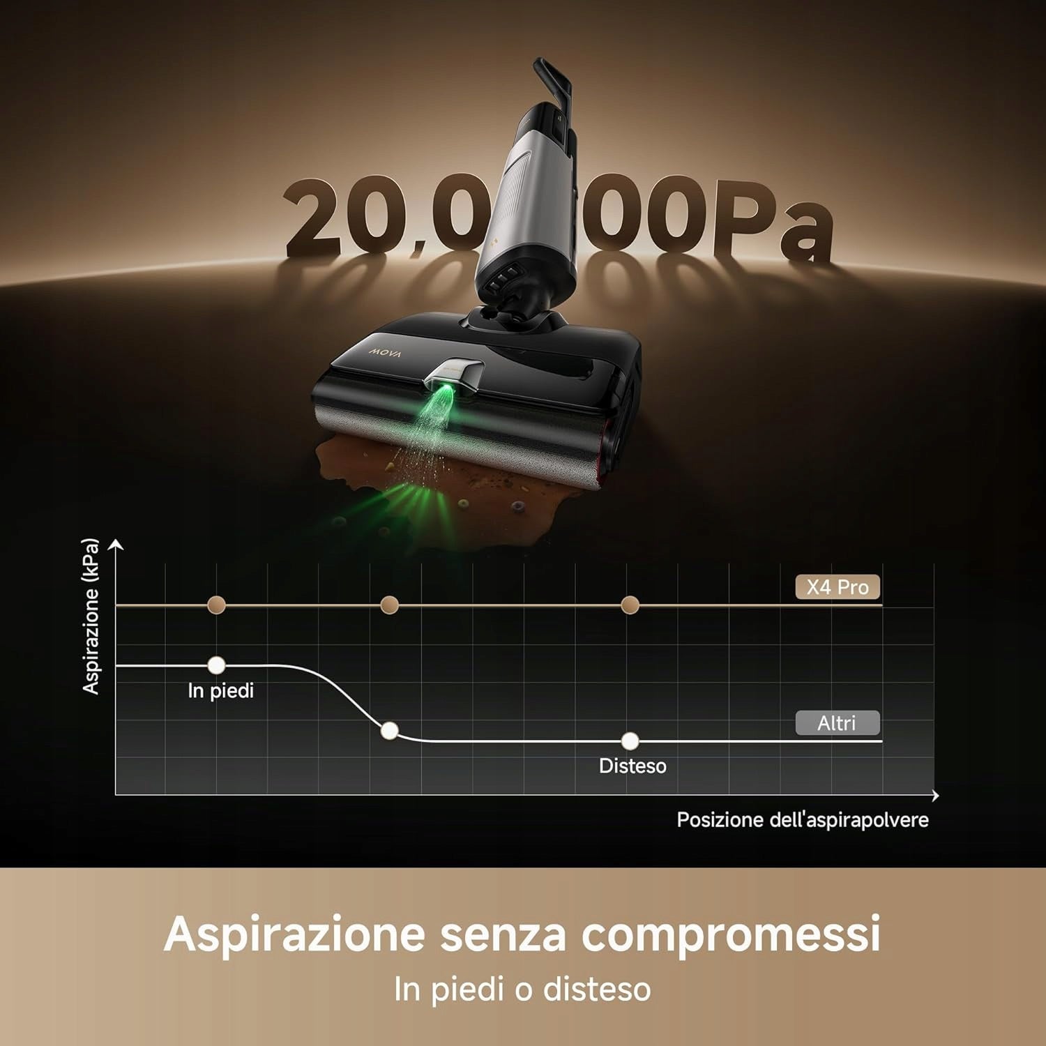 Vacuum Cleaner Mova X4 Pro suction 20 kPa smart LED brush Manufacturer Mova