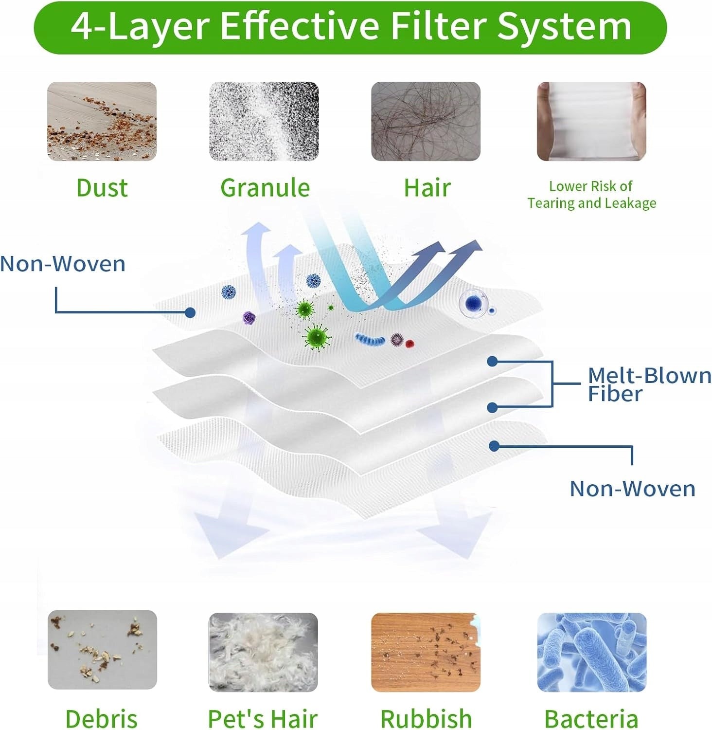 Vacuum bags for IRobot Roomba I7+/i7 Plus E5 E6 16 pcs Manufacturer no brand