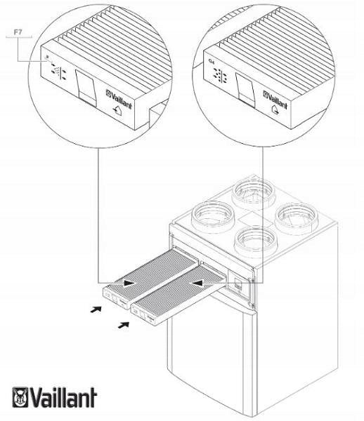 Vaillant Filter set class F7 and G4 260/360/4 Product weight with unit packaging 1 kg