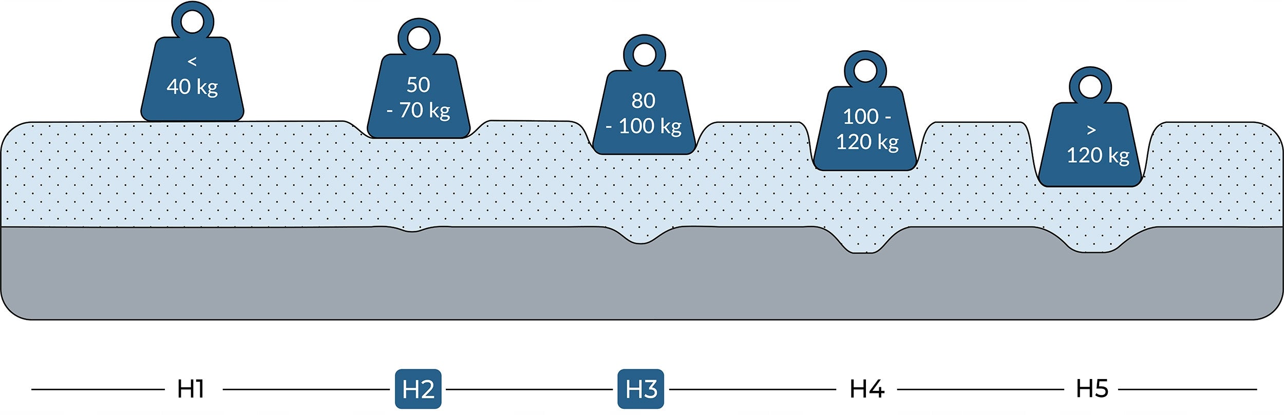 Antčiužinis Fluxar home N1050 80x200 Visco 7 cm