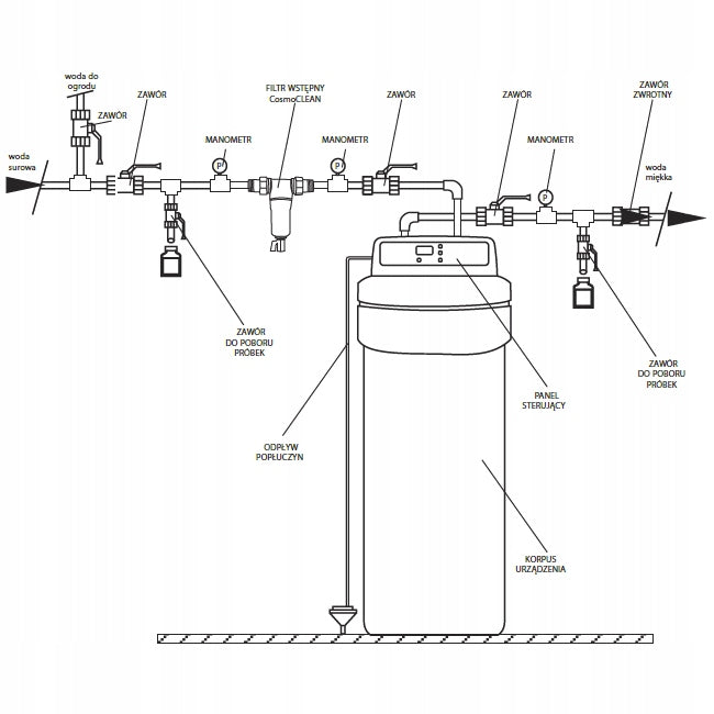 WATER SOFTENER TRINNITY HOME for single-family houses EAN (GTIN) 5903002790397