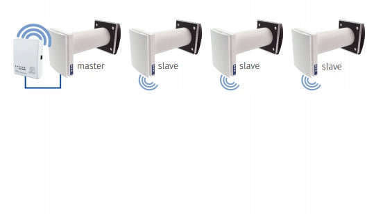 Wall decentral recuperator VENTO Expert A100 108m3/h Certificates of conformity CE