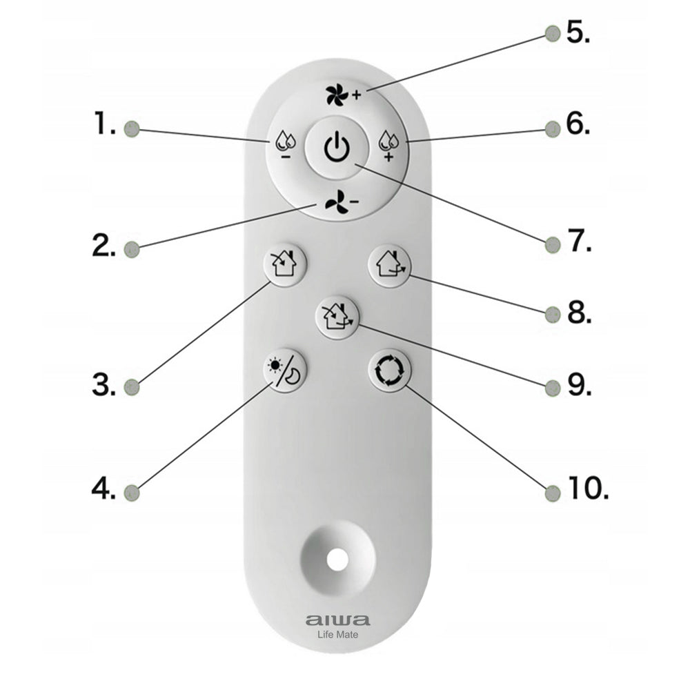 Wall recuperator AIWA ERV10YA Range of energy efficiency classes A+ - G
