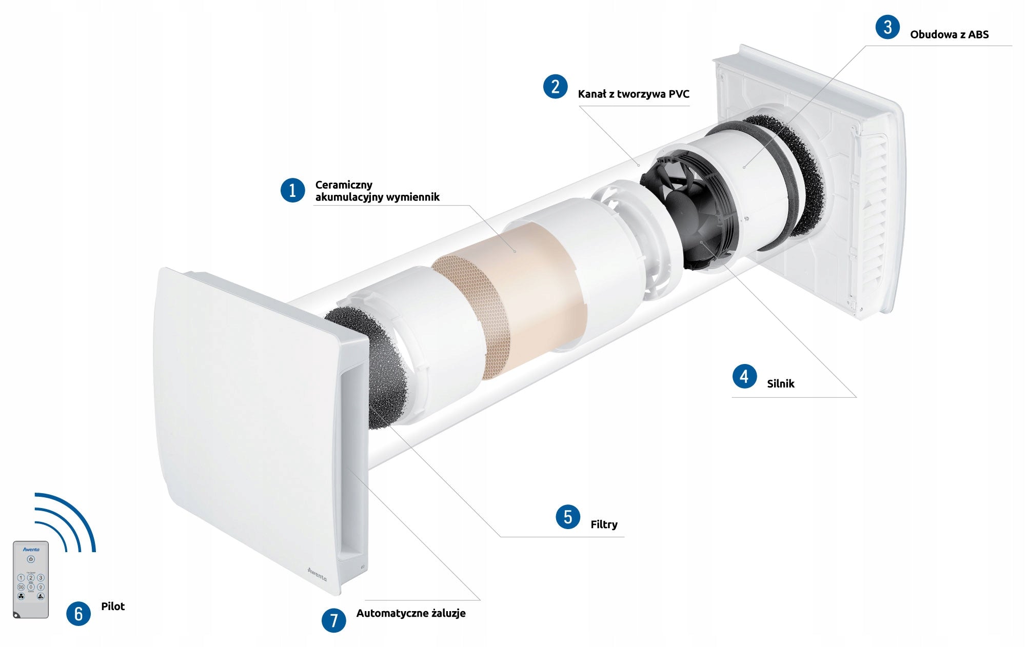Wall recuperator Awenta AHRE160 EASY Decentralized WIFI recuperation assembly Manufacturer code AHRE160