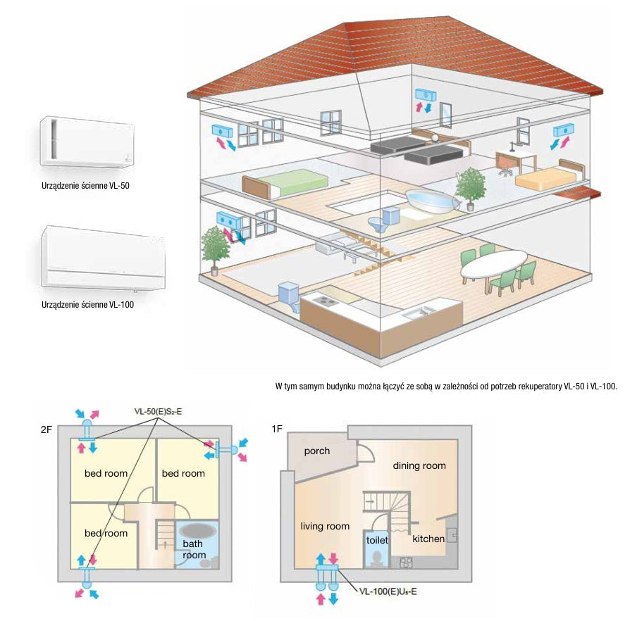 Wall recuperator Mitsubishi LOSSNAY VL-50ES2-E Brand Mitsubishi