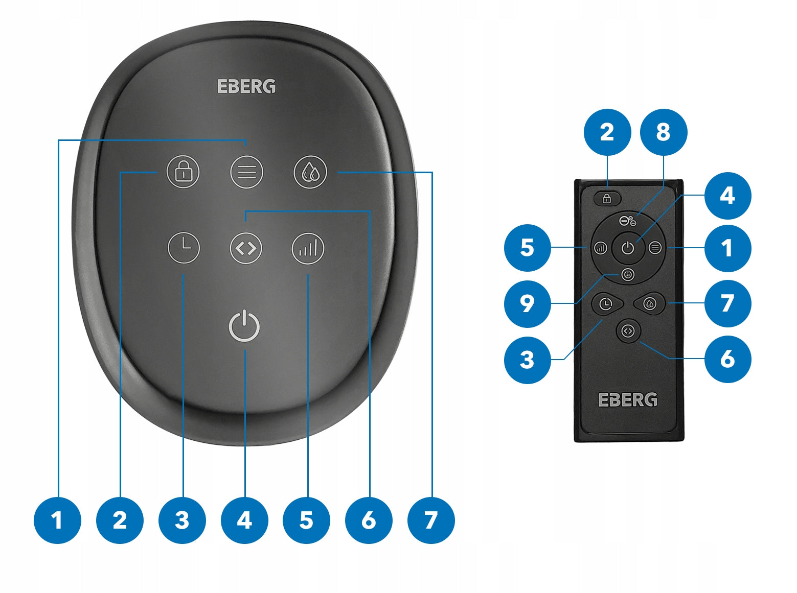 Water Air Conditioner 6in1 Column Fan IONIZATION WiFi + Aroma Model Klimator wodny klimatyzer NEXO Aromaterapia Wi-Fi