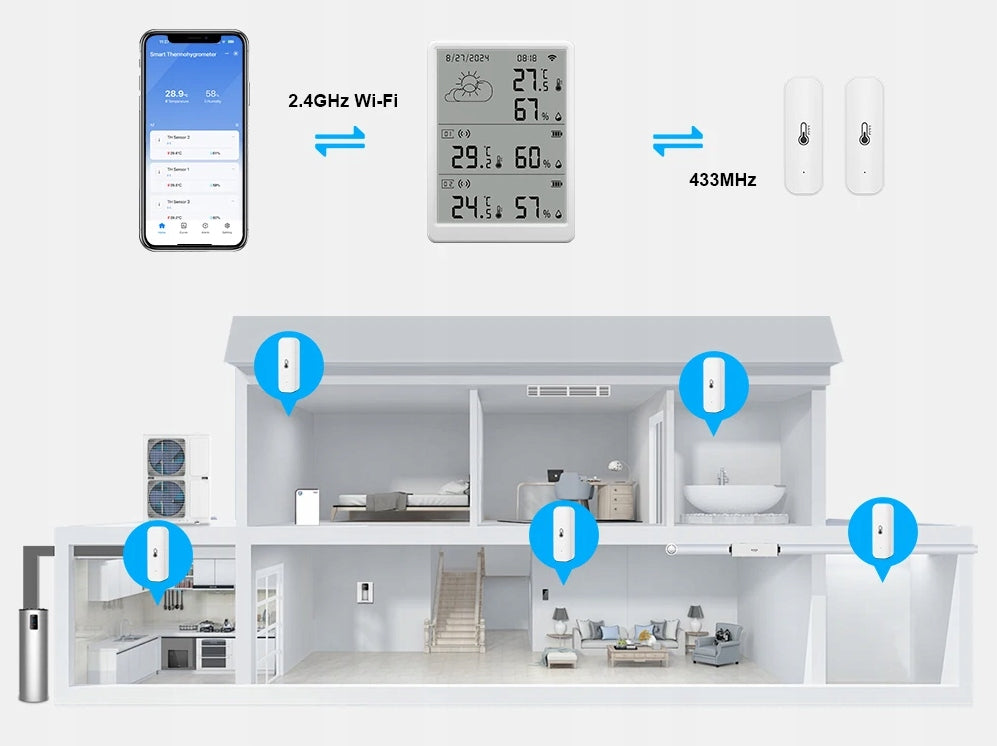 Weather Station + 2x Sensor Temperature and Humidity Sensor LCD WiFi Tuya Packaging status original