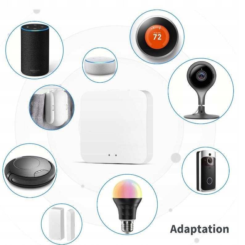 ZIGBEE 3.0 GATE CONTROL UNIT FOR DEVICES OPERATING IN THE SMART TUYA SYSTEM Manufacturer code Centralka sterująca inteligentny dom