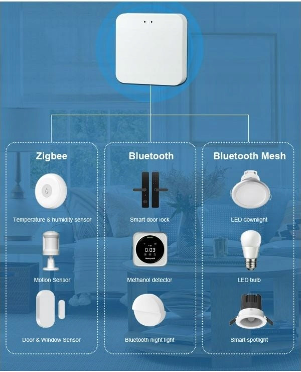 ZIGBEE 3.0 GATE CONTROL UNIT FOR DEVICES OPERATING IN THE SMART TUYA SYSTEM Packaging status original