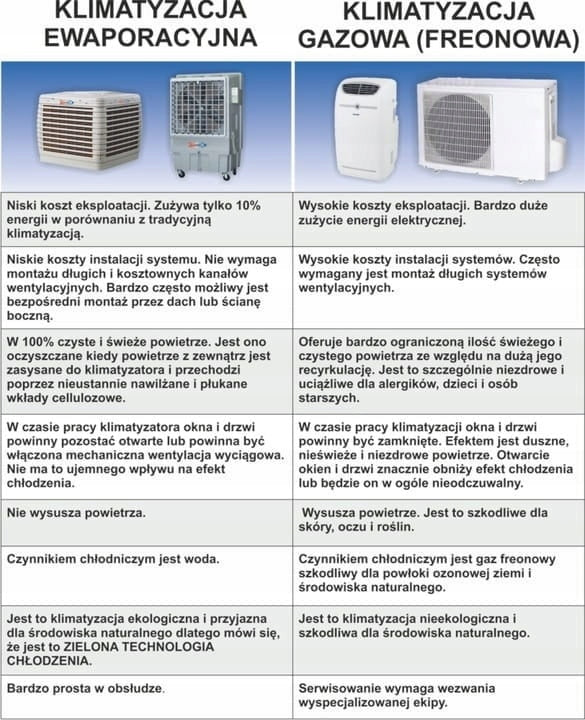 Zephyr 334 industrial air conditioner (up to 500 m²) Manufacturer code KEP_Z334