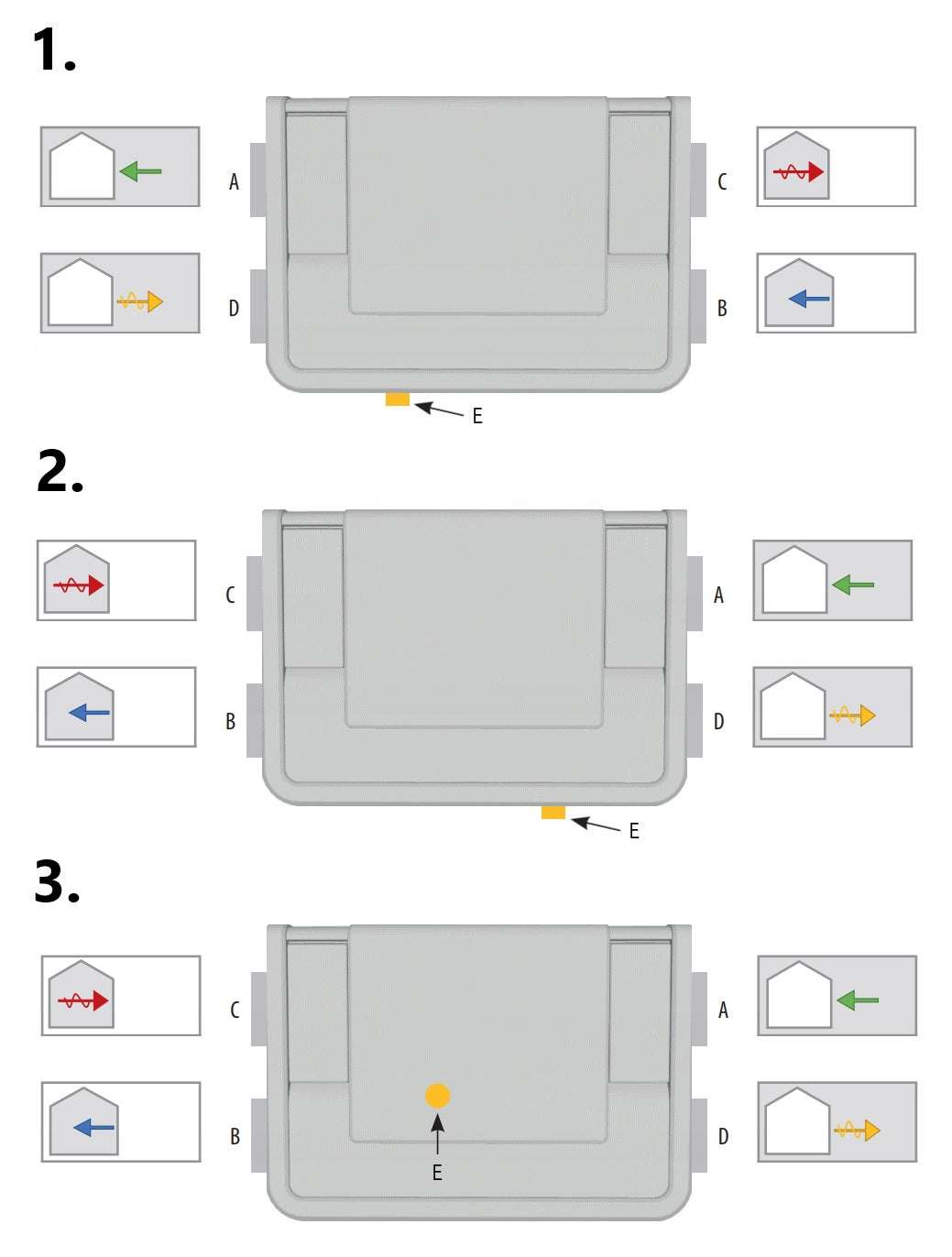 Zephyr 600GT Premium recuperator + ceiling mounting kit Galmet Range of energy efficiency classes A+ - G