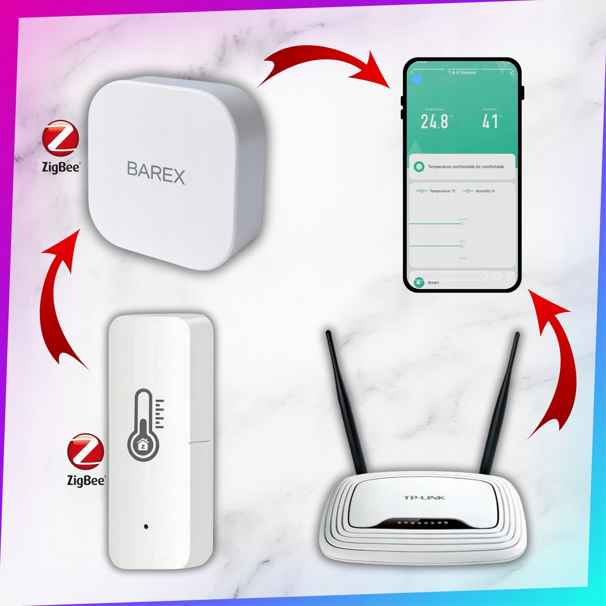 ZigBee Tuya Smart Life Smart Temperature and Humidity Sensor Manufacturer code 500282569