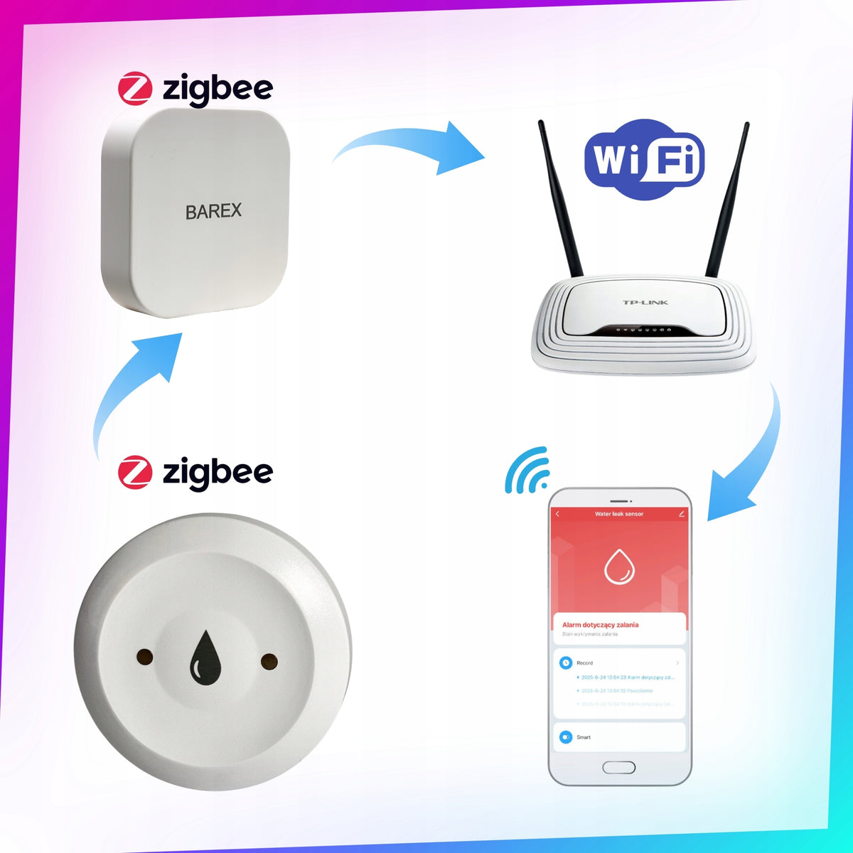 ZigBee Water Leak Sensor BAREX, Leak Sensor Manufacturer code Smart sesor