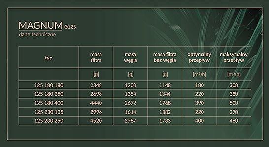 Anglies filtras 125/230/135, efektyviam vėdinimui ir rekuperacijai