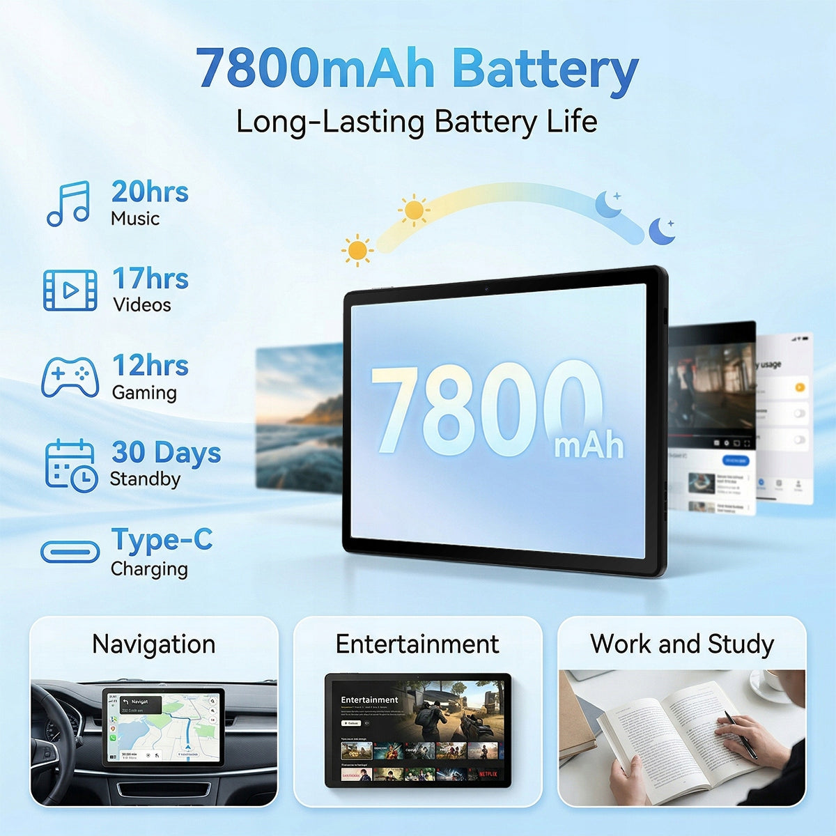11" Android 16 Tablet, 30GB+128GB, 7800mAh, 5MP+8MP Camera,Black Packaging status original