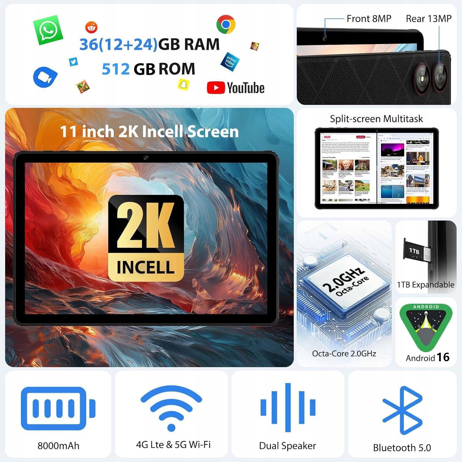 11-inch Octa-Core Android Tablet, 36GB RAM + 512GB Storage, 4G LTE/SIM, 5G WiFi, 2000x1200 2K Display Manufacturer code LS111