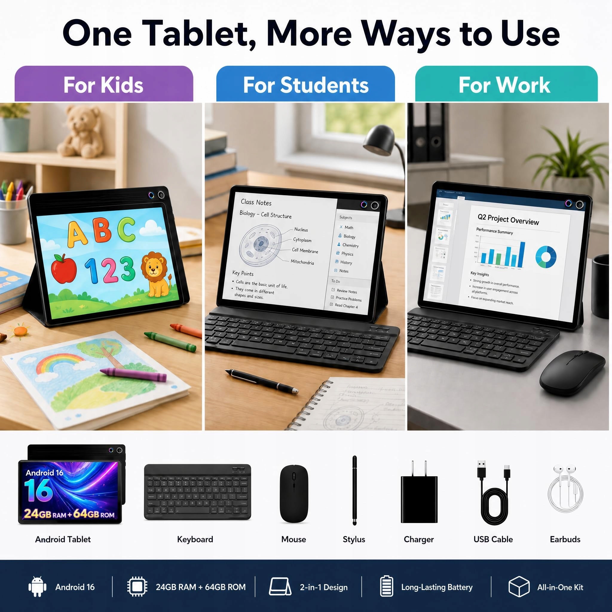2-in-1 Android 16 Tablet 10.1'' 64GB+1TB Expand WiFi Keyboard Mouse Stylus Packaging status original