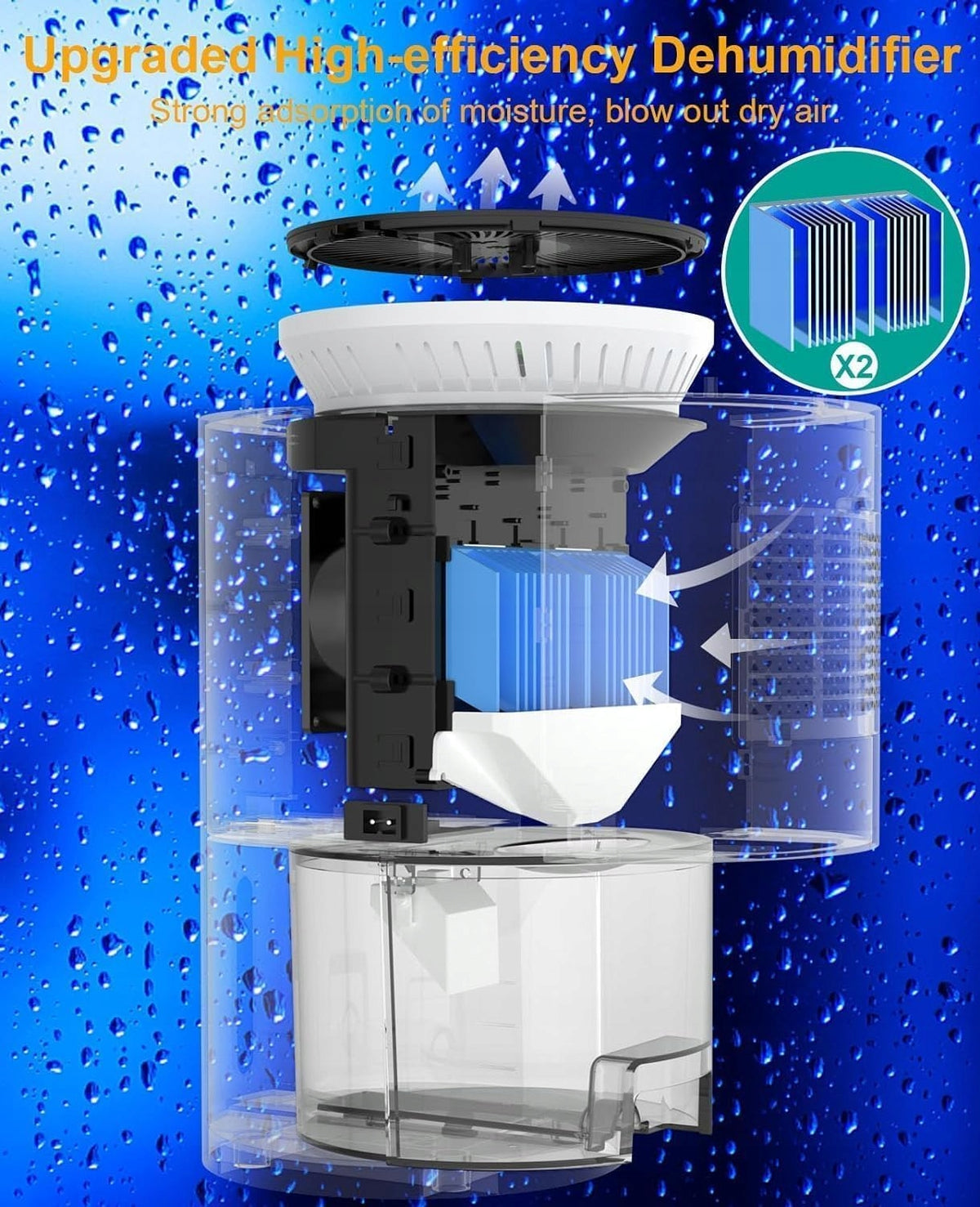 2000ML ELECTRIC DEHUMIDIFIER FOR BATHROOM BEDROOM OFFICE PELTIER Manufacturer code 06014796