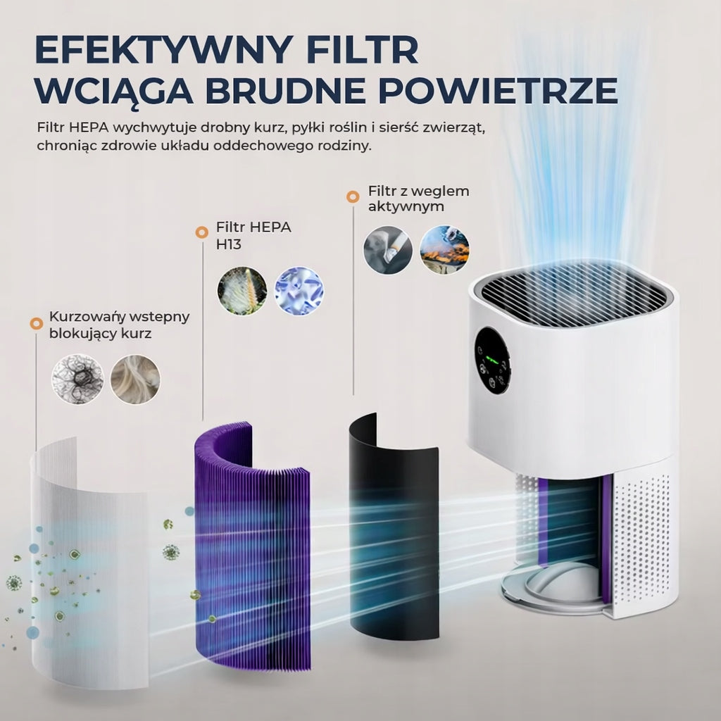 2w1 Oczyszczacz + Nawilżacz Powietrza czyste Zdrowe Powietrze dla Alergików Manufacturer code SKU00371