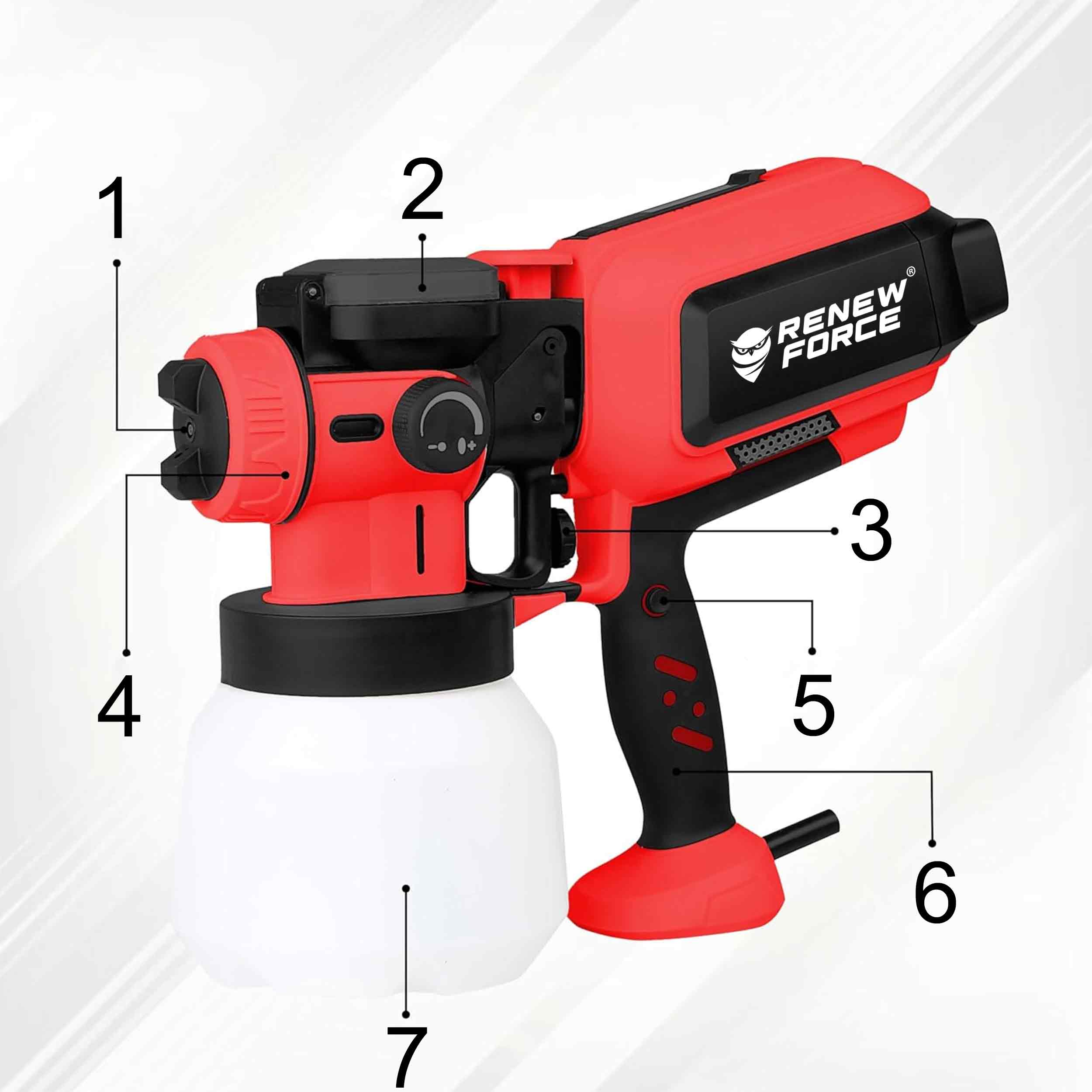 2x Paint Gun Renew Force 550 W 1 20 L 3 Interchangeable Nozzles Series AGREGAT MALARSKI DO MALOWANIA ŚCIAN