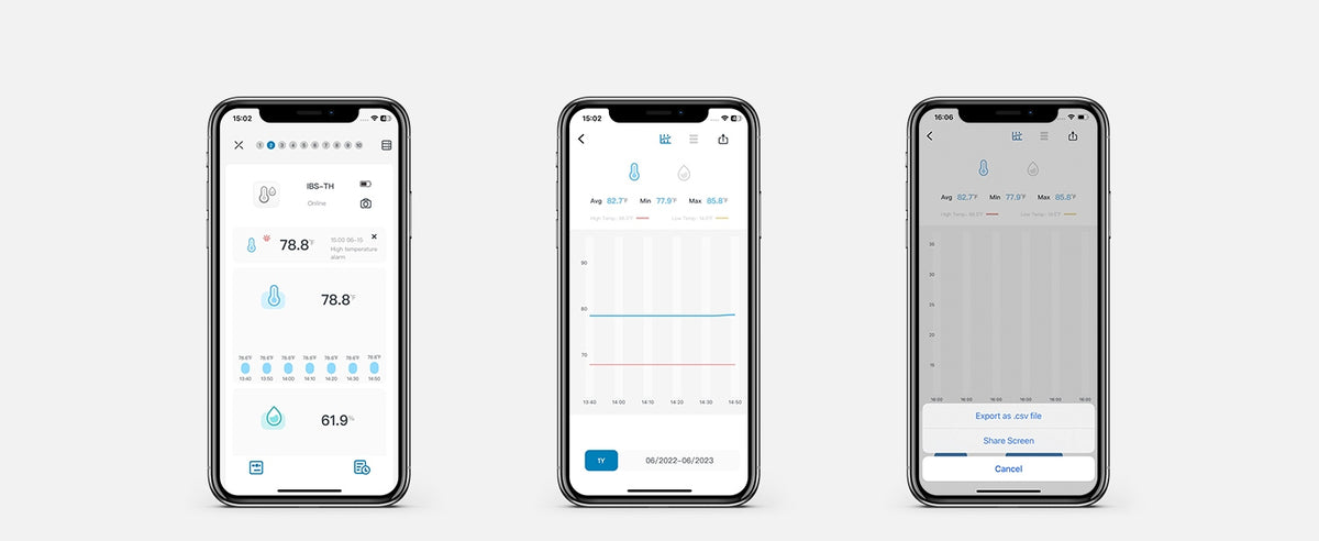 3x INKBIRD sensor + gate IBS-M2S 20R Thermometer hygrometer Smart Application Packaging status original