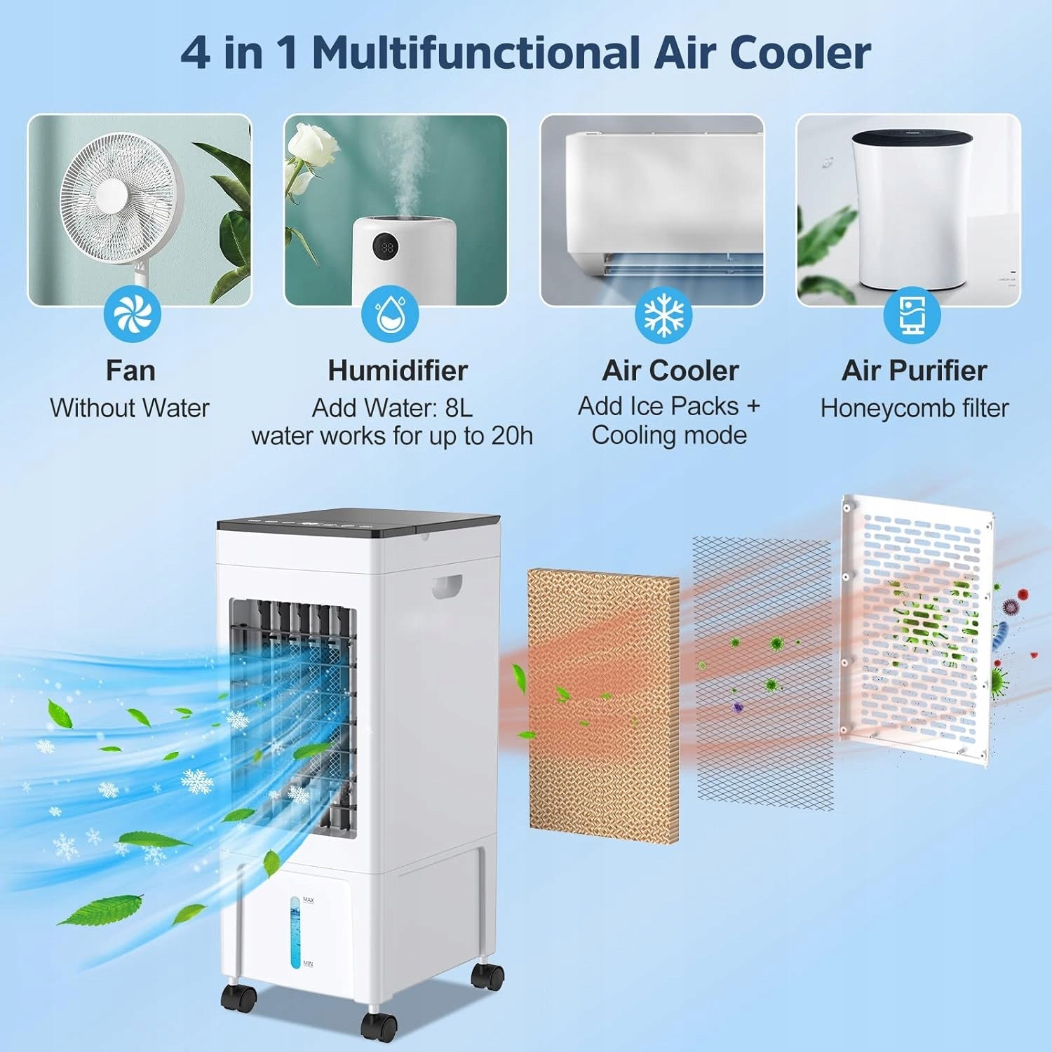 4-in-1 air conditioner BW-101Y Manufacturer code 5907121352221