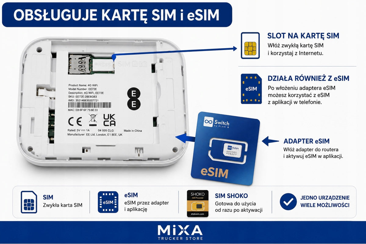 4G LTE EE72E WiFi Router | eSIM + SIM SHOKO Adapter | Ready Set Manufacturer code ee