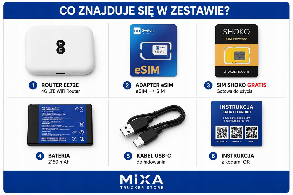 4G LTE EE72E WiFi Router | eSIM + SIM SHOKO Adapter | Ready Set Packaging status original