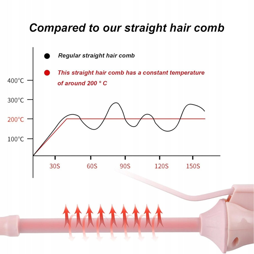 9mm Hair Curler Thin Barrel Wand for Tight Curls Fast Heating Lightweight Packaging status original