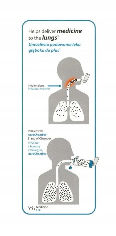 AEROCHAMBER Plus Flow - VU Tube Chamber for Adults MOUTHPIECE BLUE Manufacturer code 0762860013490
