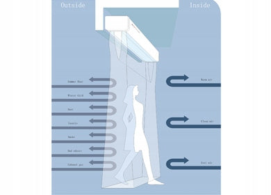 AIR CURTAIN AB AIR CONDITIONING 1500 SALE Manufacturer code RM-3015-S/Y-W