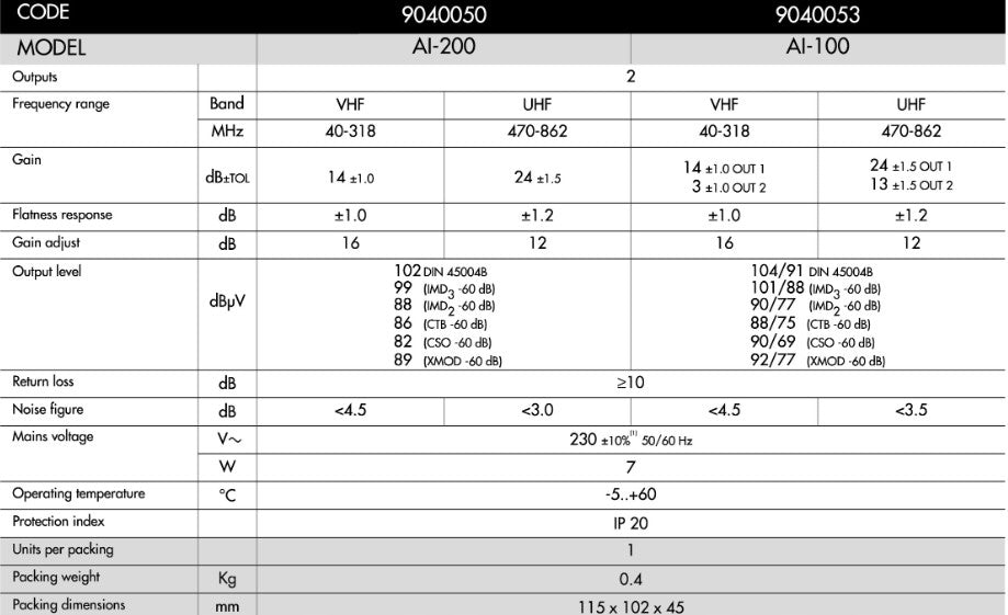 ALCAD AI-200 VHF UHF 24dB Broadband Amplifier for Several Receivers EAN (GTIN) 8425988904508